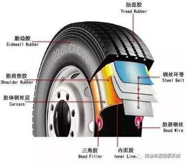 汽车轮重量是多少